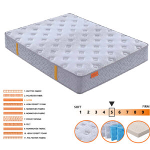 mattresses Latex 2205 info